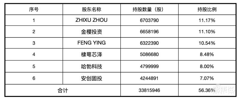 模拟芯片厂商思瑞浦今日上会！华为参股，客户有中兴海康