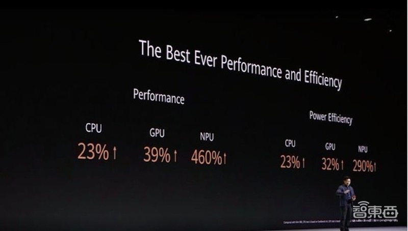 每秒7680帧慢拍逆天!14根5G天线,华为Mate 30发布,智慧屏也来了