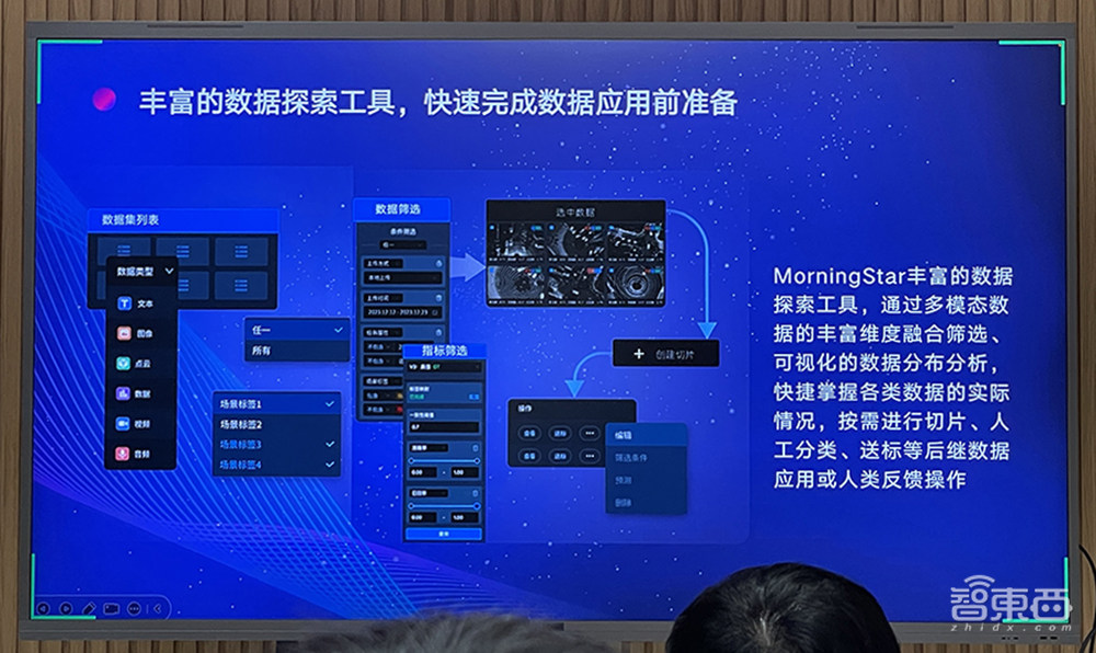 打通AI数据全生命周期管理!星尘数据MorningStar平台发布,要破解“数据债”难题