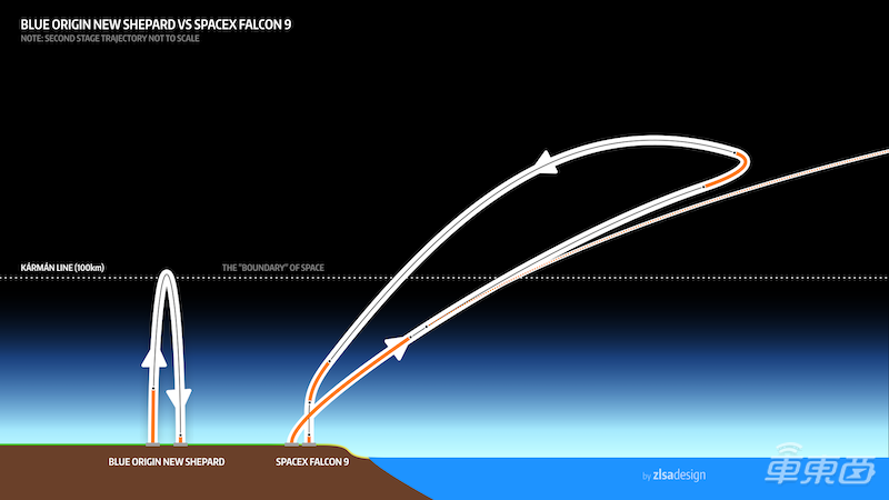 马斯克贝索斯恩仇录:从太空到陆地!