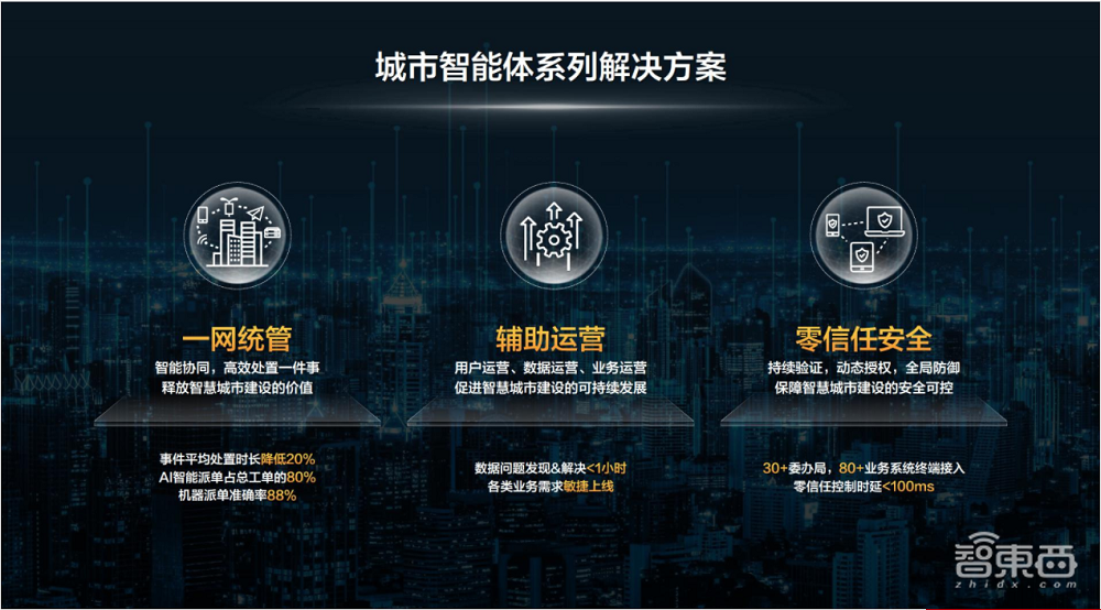 华为发布三项城市智能体系列解决方案,办事耗时降低20%,不到1小时可实现数据问题发现