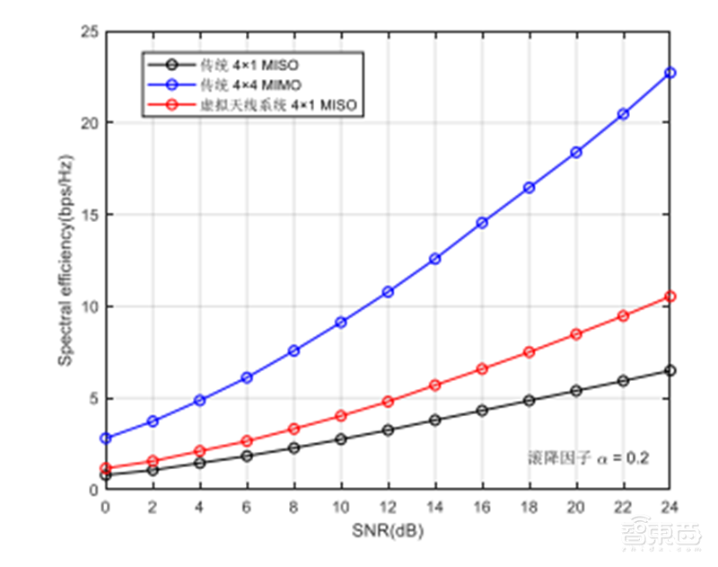 6G技术长啥样?5大趋势,13个核心技术2030年落地 | 智东西内参
