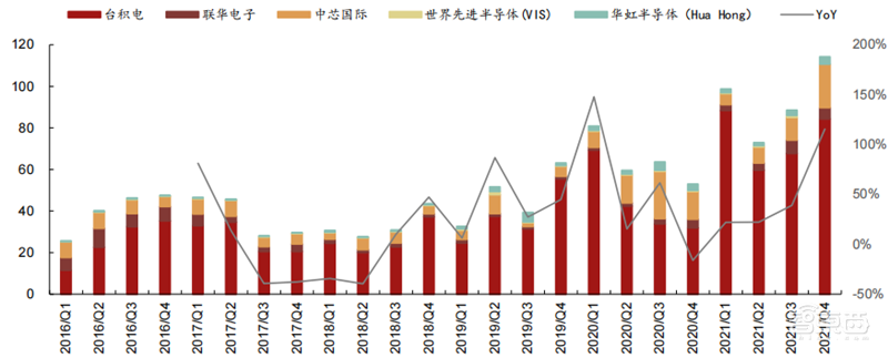 五大维度看半导体行情真相!库存回暖、缺货涨价缓解 | 智东西内参