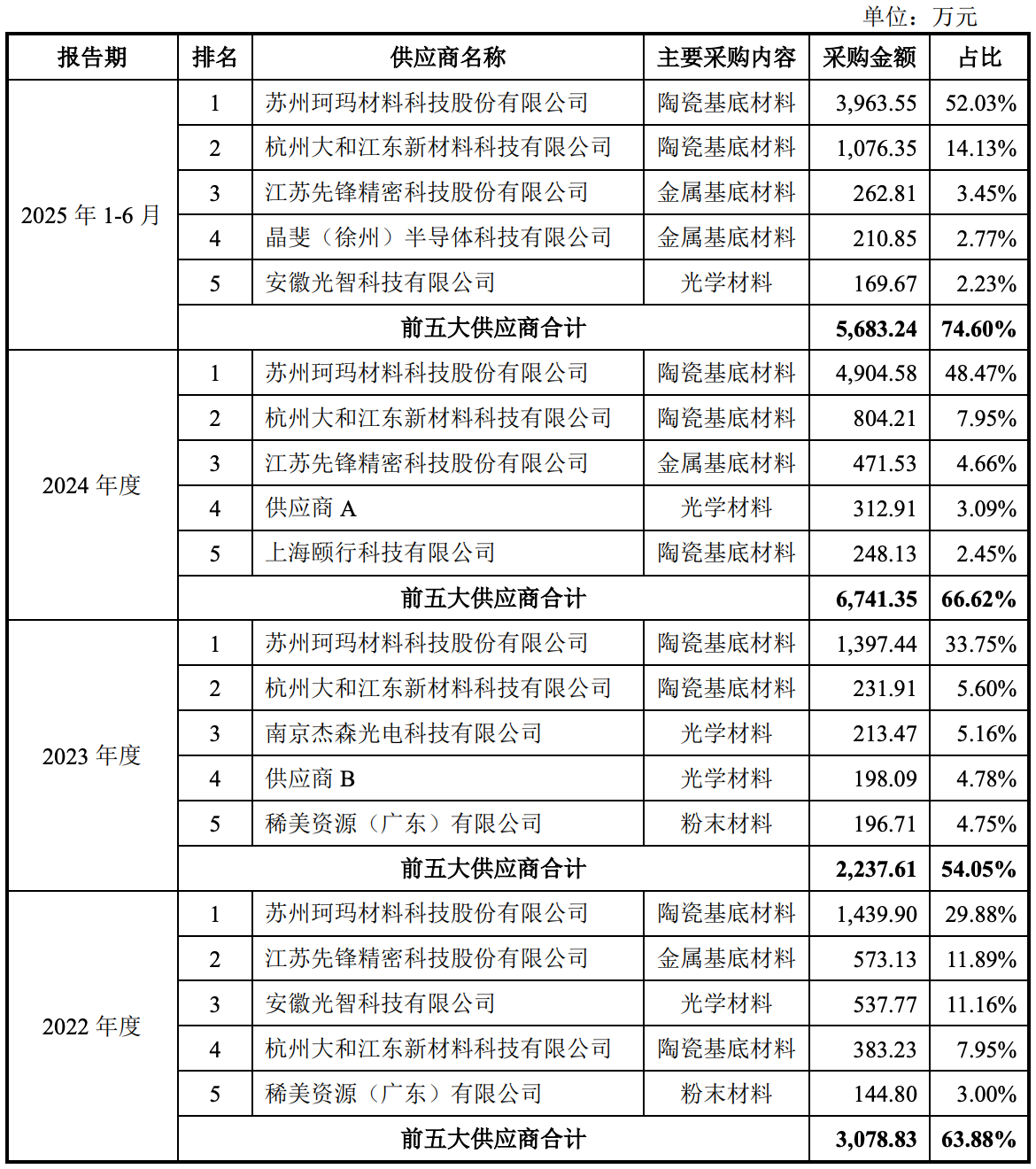 四川又一半导体龙头要IPO了!拟募资11亿,比亚迪中微持股