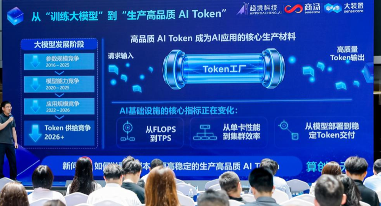 商汤大装置WAIC发成绩单:日均Token破2.4万亿,预计2026全年实现25倍增长