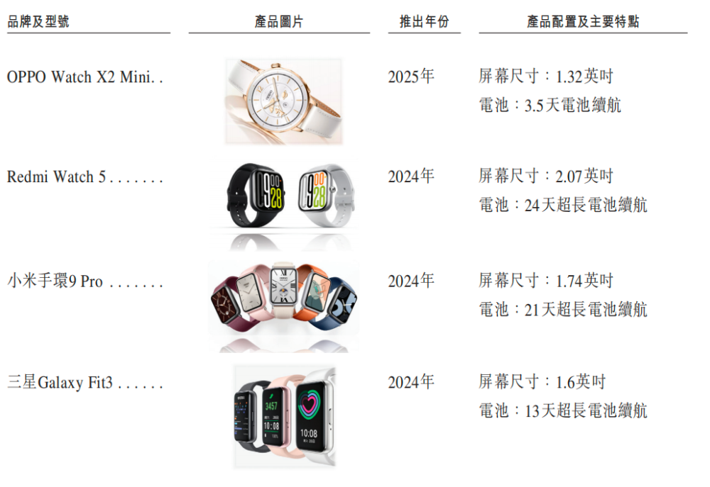 开盘涨超12%！全球最大手机ODM龙头上市，小米三星是客户