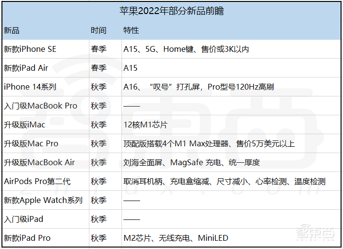 日赚87亿!苹果营收超微软特斯拉之和,库克称元宇宙“潜力巨大”