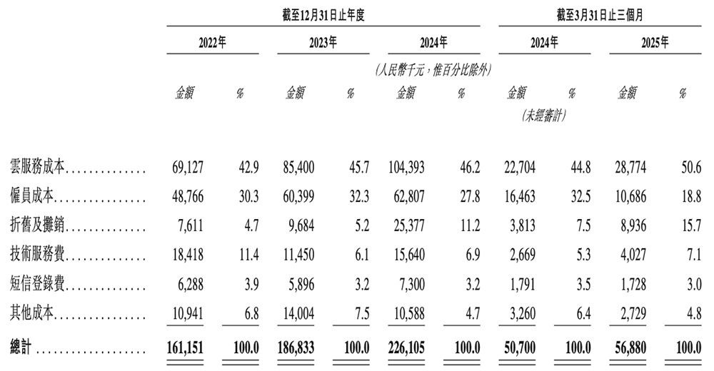 上海AI企业冲刺港交所:9年干成中国第一AI超级应用!市值218亿