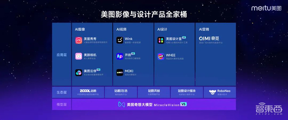 能落地的AI视频产品来了！分分钟创作AI短片，自带配音和音效，美图奇想大模型V5发布