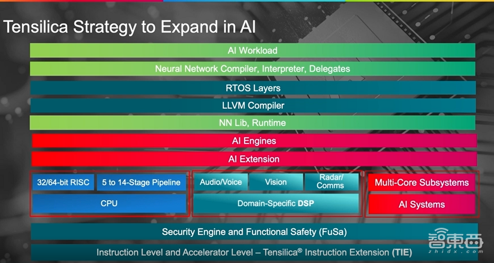 Cadence大会干货：3大利器提速芯片设计，Chiplet带来“新四化”