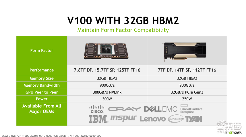 NVIDIA高级系统架构师易成:GPU加速高性能计算【PPT下载】