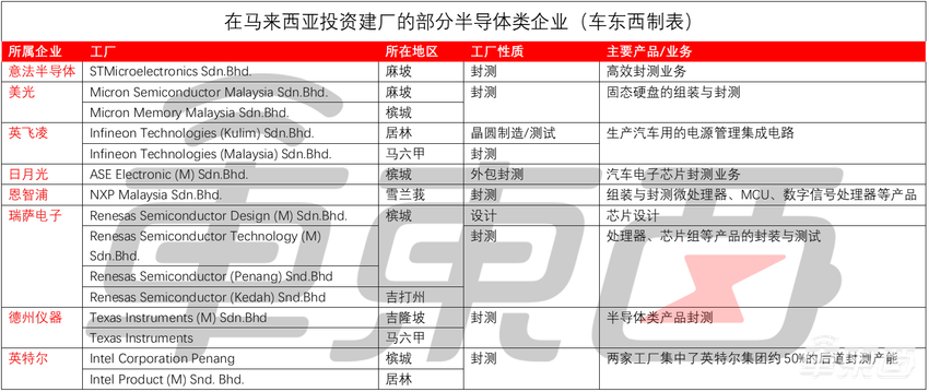 博世高管拉响警报！汽车半导体供应链已失效