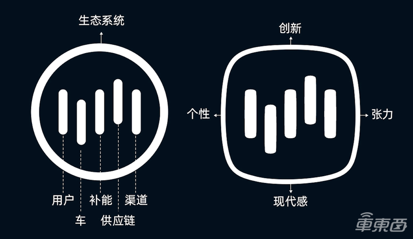 威马CEO沈晖回应掉队:上半场都还没打完!下半年推两款新车