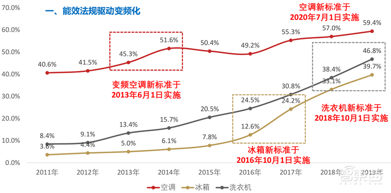 复盘万亿家电大国的芯片蓝海,六大类芯片国产替代进行时 | 智东西内参