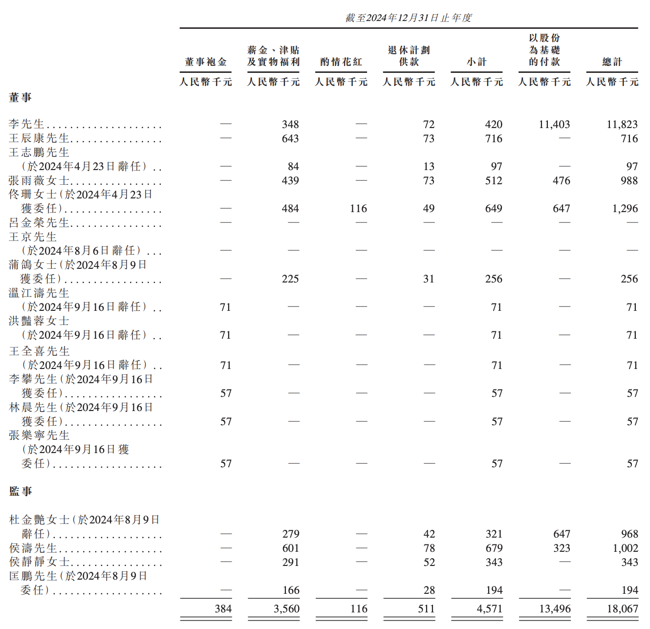 北京沖出“物理AI第一股”！市值153億，摩爾線程參投