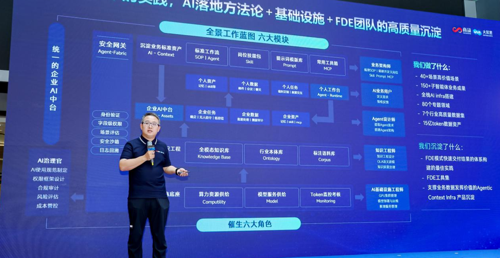 商汤大装置WAIC发成绩单:日均Token破2.4万亿,预计2026全年实现25倍增长