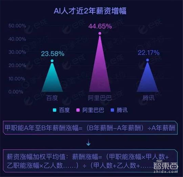 谈谈你们都在怕的国内AI人才缺口【附下载】| 智东西内参