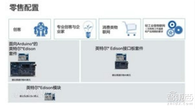 英特尔Edison初体验 功能强大成本巨高