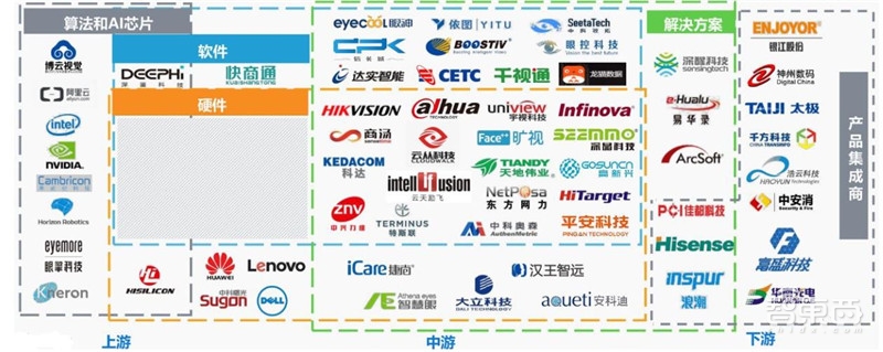 中国安防行业十年报告：产值增涨四倍！双巨头全球称雄【附下载】| 智东西内参