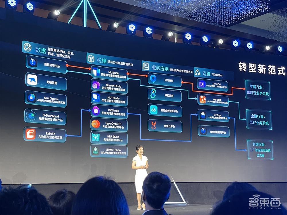 第四范式开源两大AI底层技术栈,推出开箱即用“AIOS社区版”