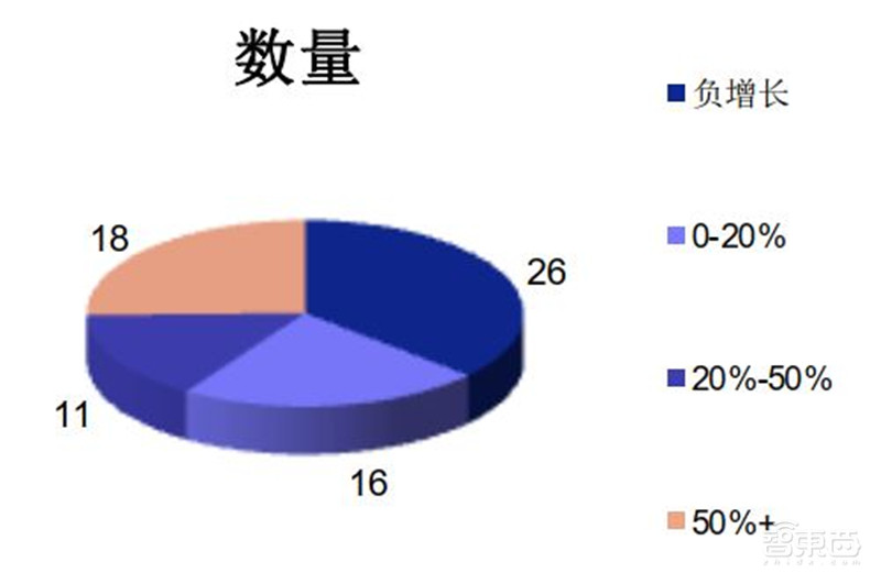 科创板71家TMT公司半年报解密！芯片股爆发，澜起最赚钱，中芯研发下血本 | 智东西内参