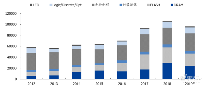 181页报告全景揭秘中国电子产业崛起!疫情挡不住封测、材料、消费电子全面开花