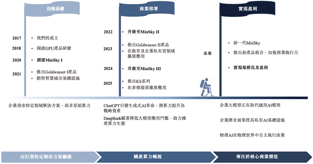 江苏GPU龙头冲刺港股IPO!清华校友创办,高通、海康持股