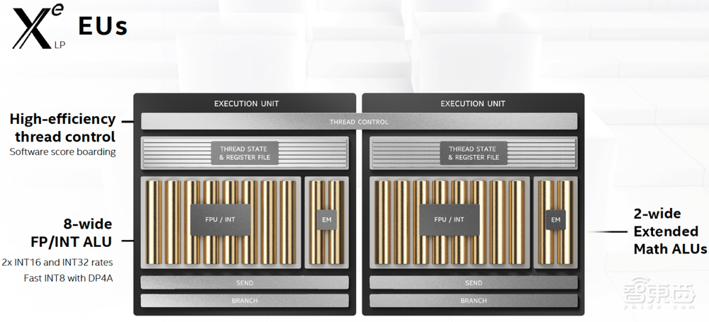 20年后重返独显战场!深度分析英特尔Xe GPU战略