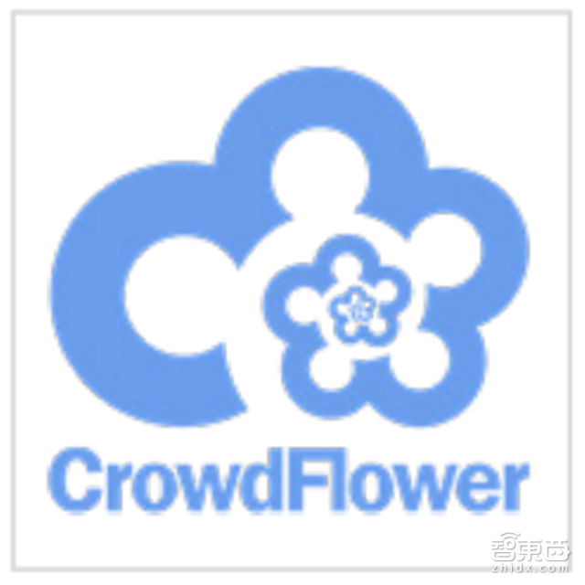 CB Insight发布创业百强榜单 AI成功案例最强盘点【附下载】|智东西