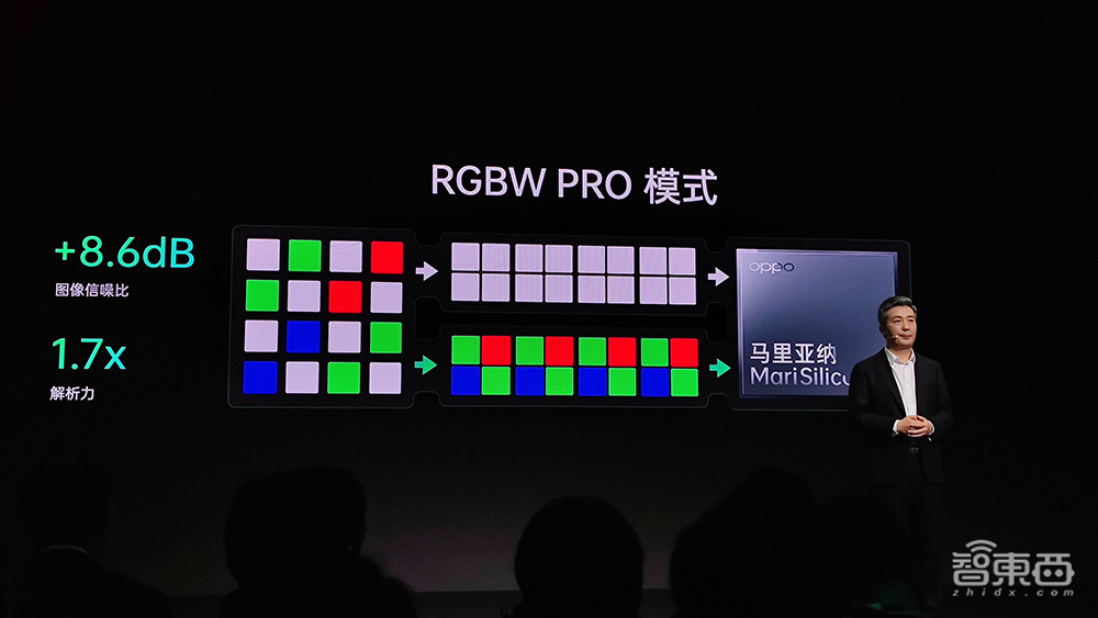 深度揭秘OPPO自研影像专用NPU:AI能效比暴涨40倍,秀四大黑科技