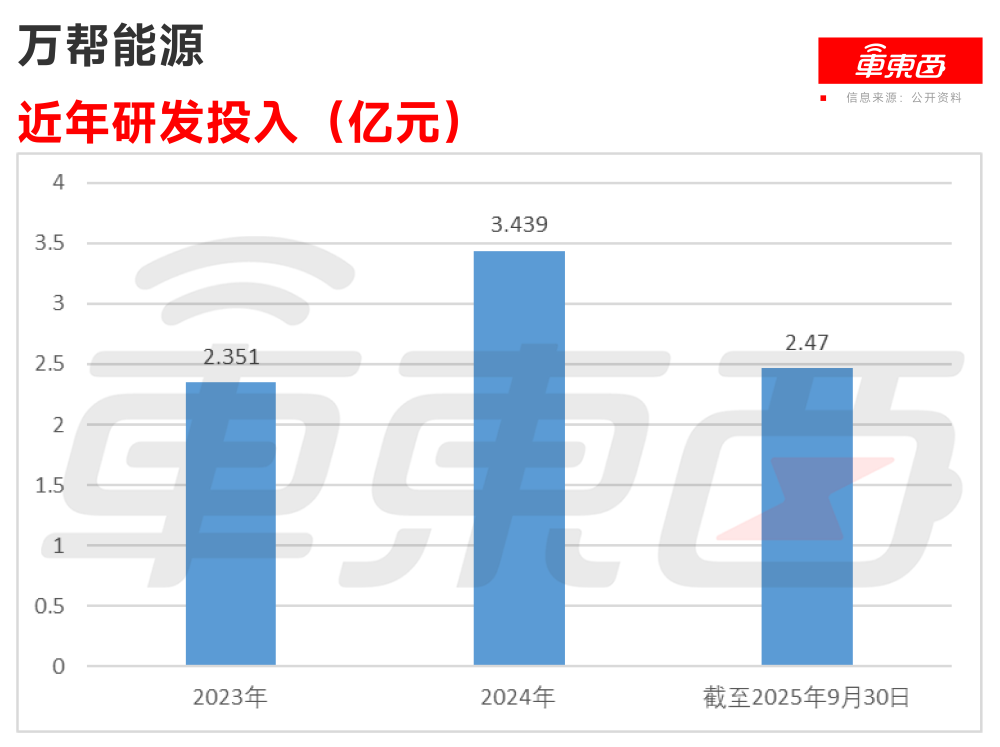80后干出港股充电桩第二股!估值超150亿元,为国内第二大公共桩厂商