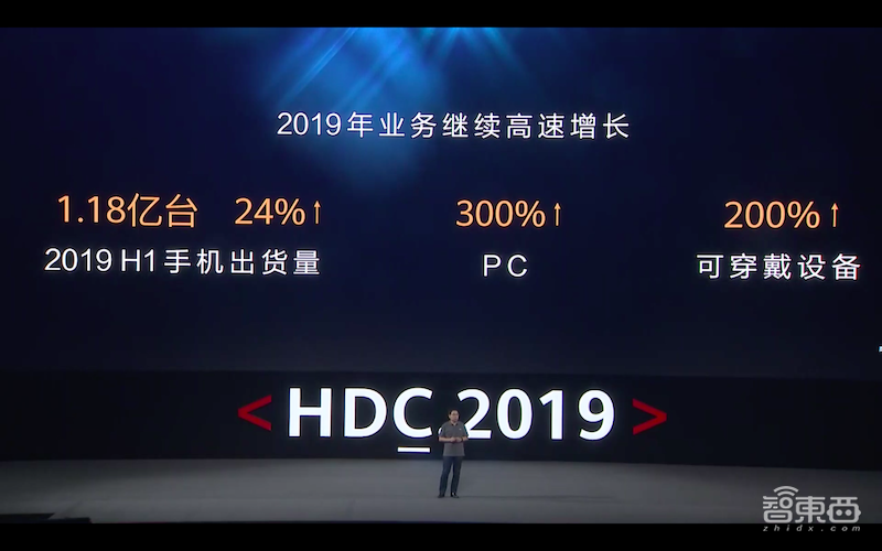 华为鸿蒙来了!超4000人研发,手机汽车都能用,全球开源