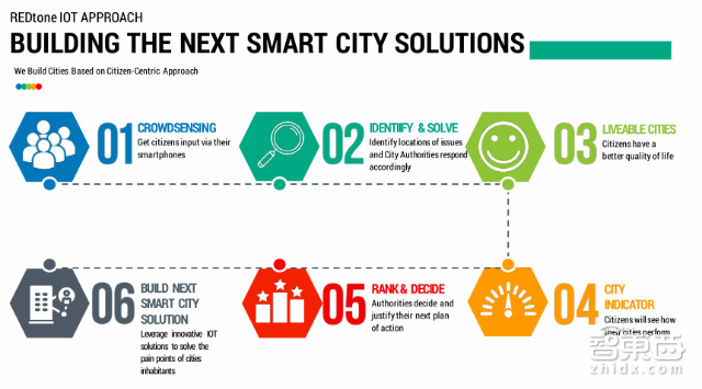 美国传得最火的物联网报告 82页看懂千亿级市场!| 智能内参