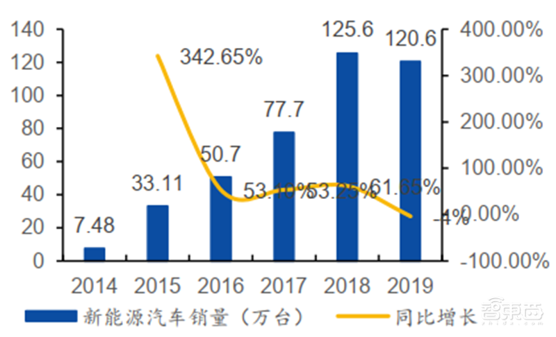 揭秘本土IC行业现状!国产替代三大黄金赛道,“赶英超美”最佳路线【附下载】| 智东西内参