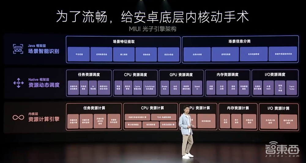 雷军登台亮出小米13系列,秀首款迷你主机,MIUI 14上能“养猫”