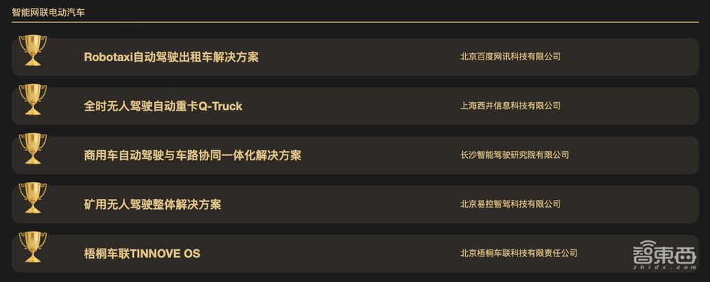 20大AI项目斩获AI生产力创新奖!四大领域全面开花