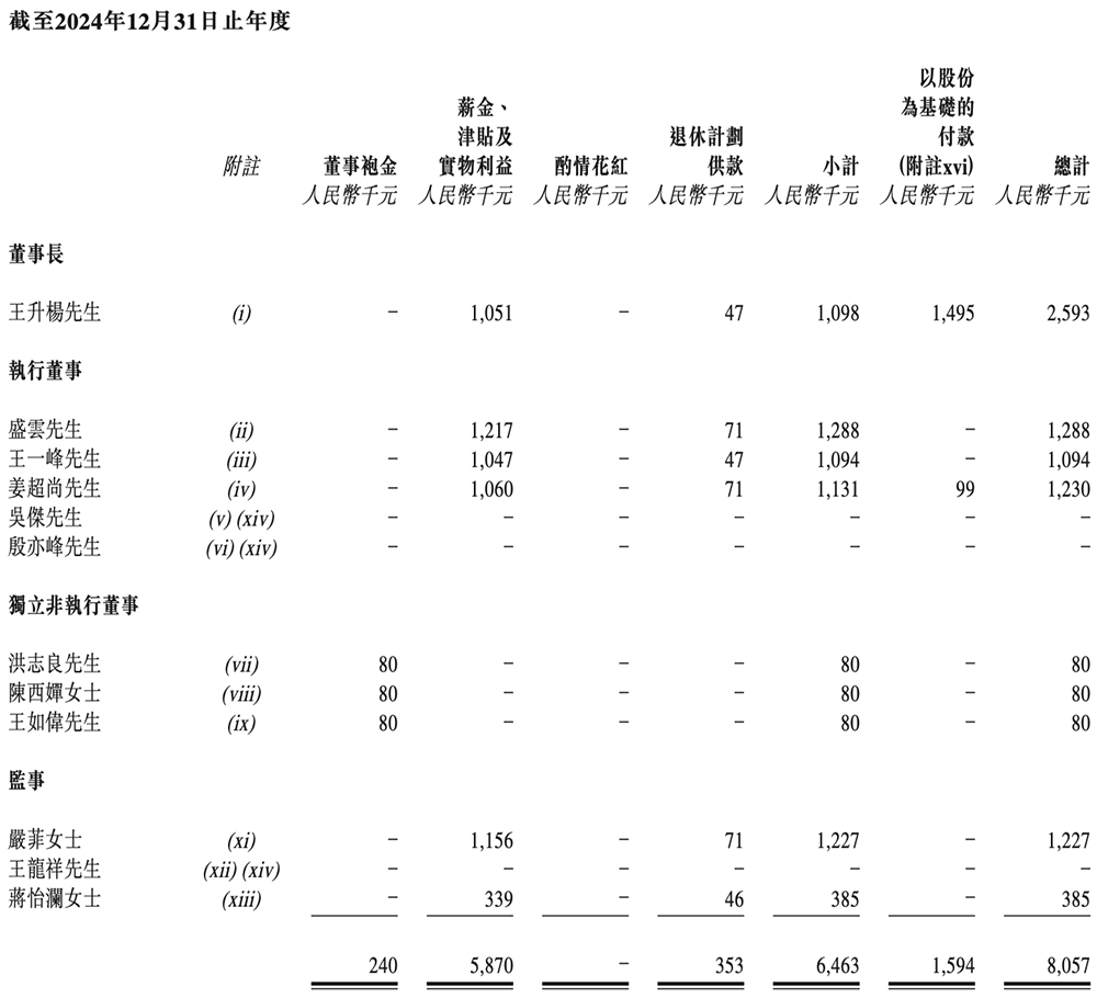 252亿!江苏模拟芯片龙头冲刺港交所,年卖30亿颗芯