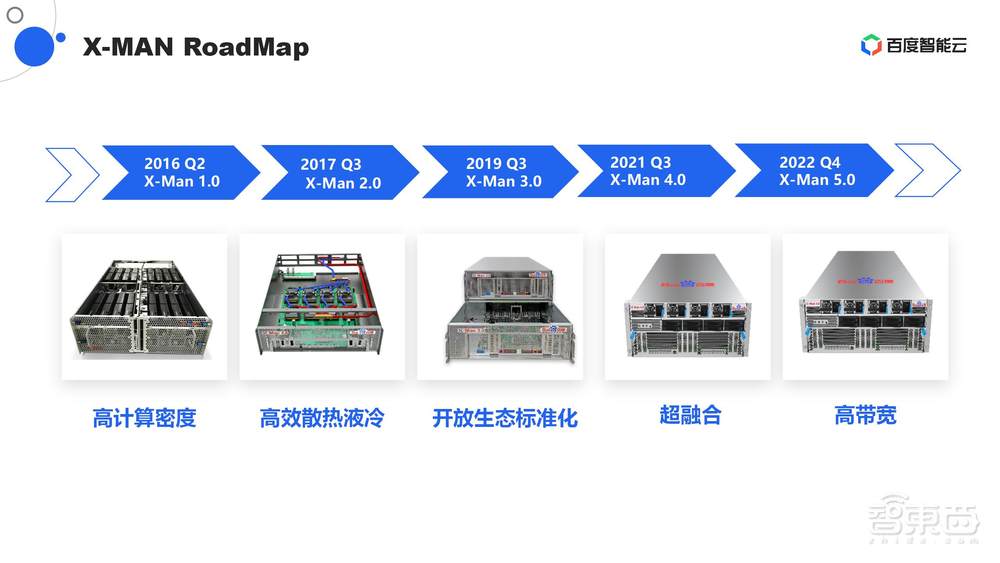 直播实录 | 百度智能云&英伟达4位大咖全面剖析新一代高性能AI计算集群中的技术方案和应用