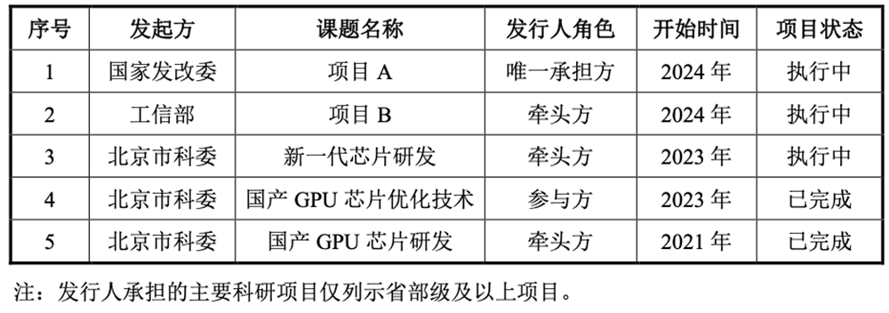 刚刚,“小英伟达”IPO获受理!卖GPU年入4亿,拟募资80亿