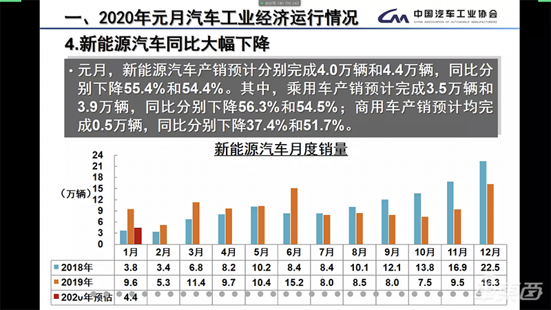 183家车企真实现状：4S店仅复工8%，陷入五大困境