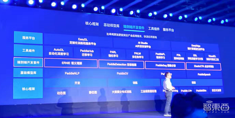 9项新品,4大产业开套件,百度PaddlePaddle迎来大升级