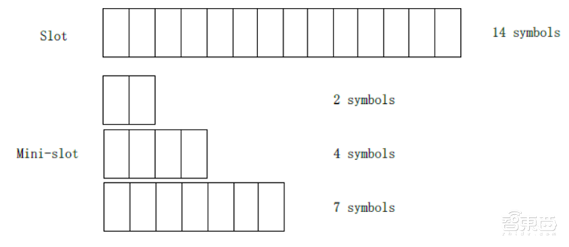 一文看尽5G全产业芯片需求！二十五大核心应用拆解 | 智东西内参