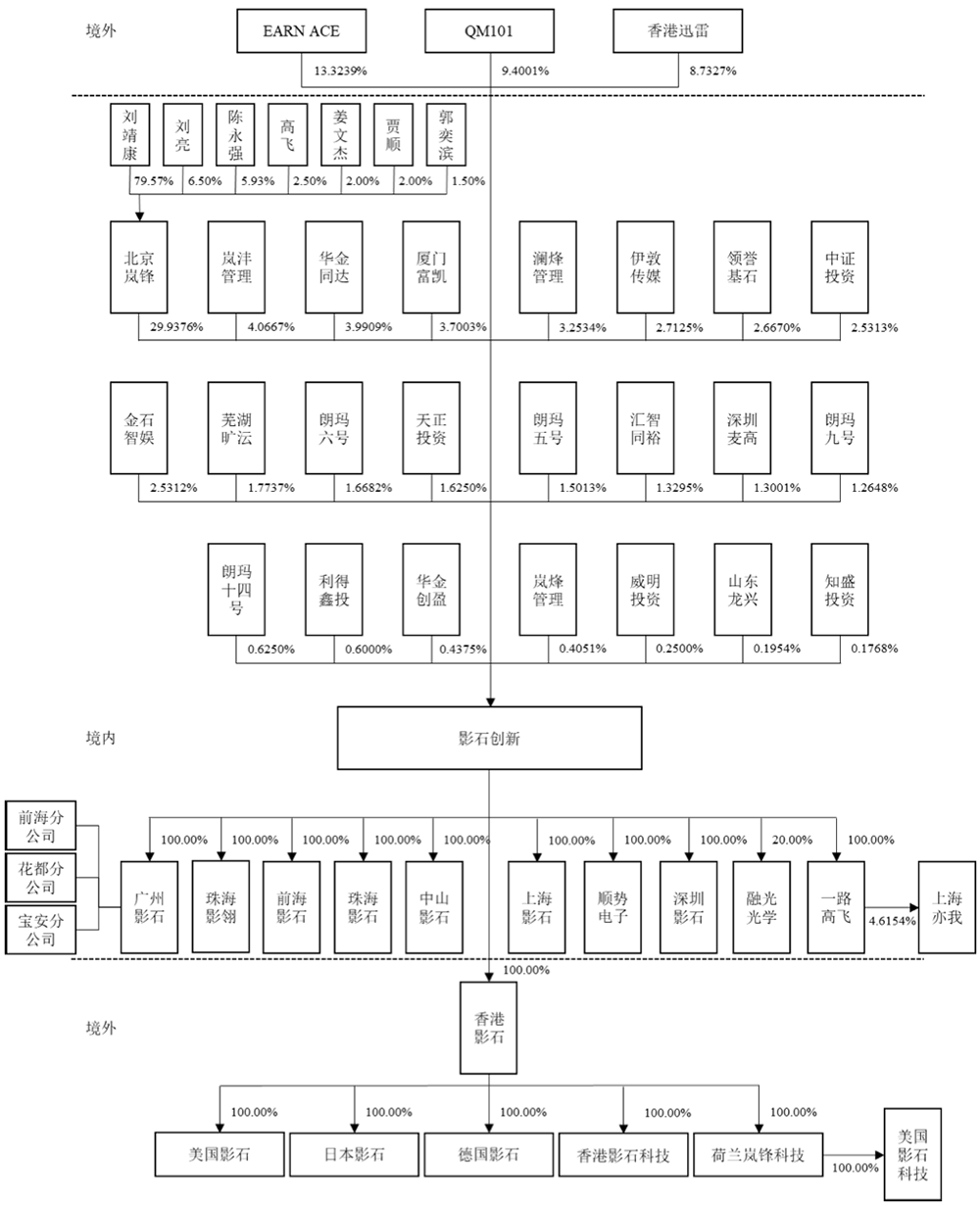 深圳,冲出一个智能硬件IPO!开盘暴涨285%,市值超730亿