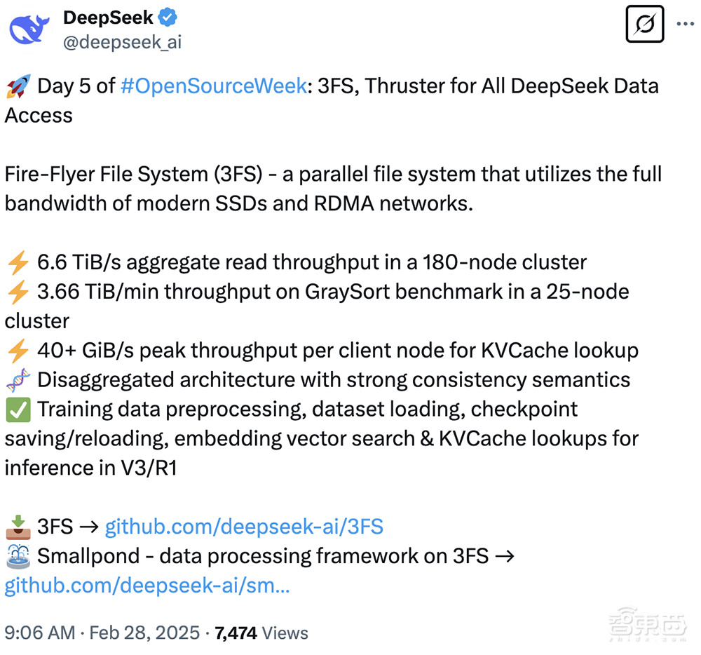 DeepSeek开源AI数据处理神器:6.6TiB/s惊人吞吐!还能扩展至PB级数据