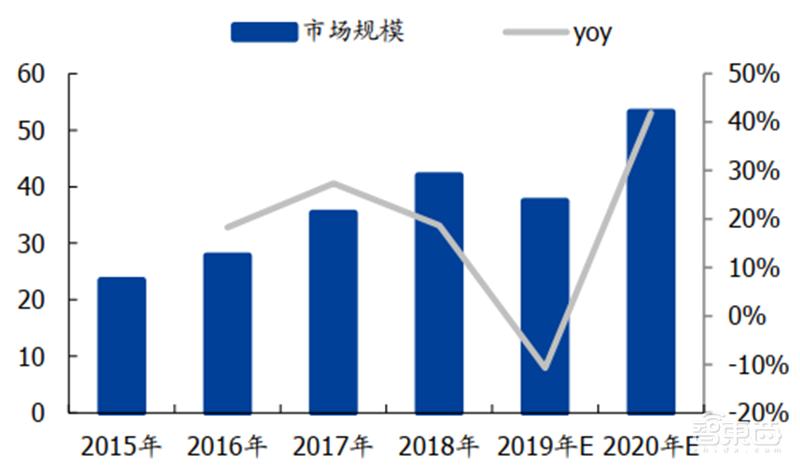 中国半导体不再被“卡脖子”!从材料开始,解密十大新材料替代现状【附下载】| 智东西内参