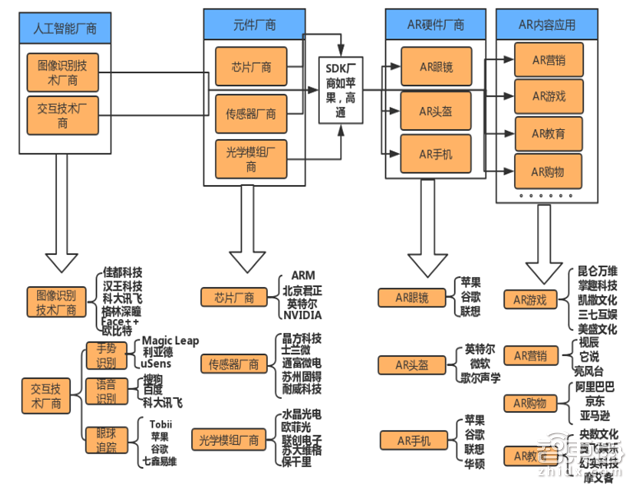 从苹果ARkit看AR未来的黄金五年【附下载】| 智东西内参