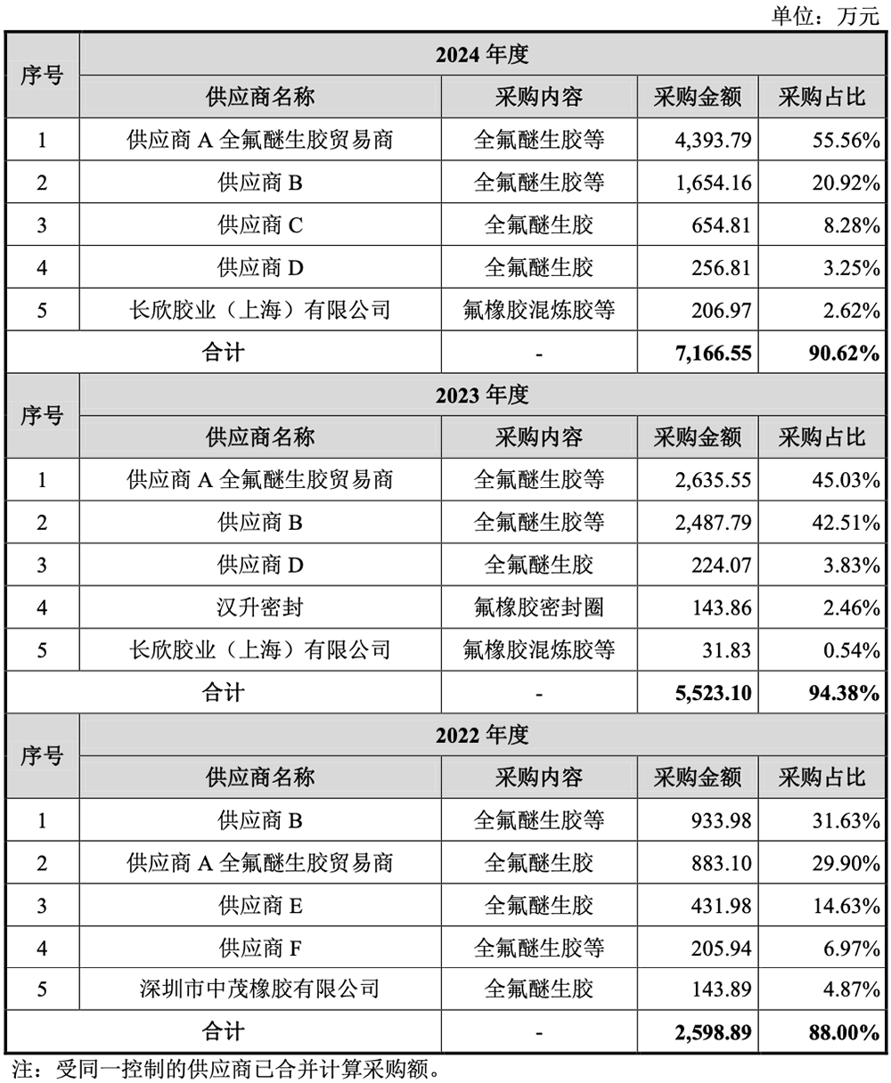 上海半导体“小巨人”冲刺IPO!复旦校友创业,干出国内第一,中微参投