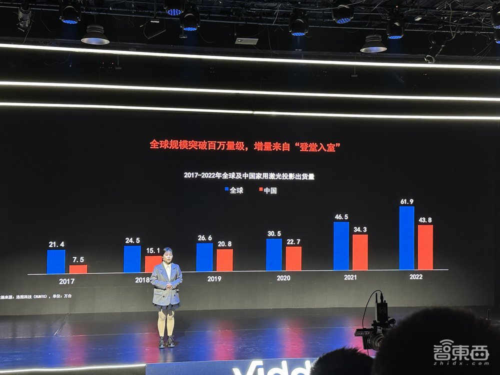海信Vidda 4K投影C1S发布,自研LPU三色激光引擎,售价7299元