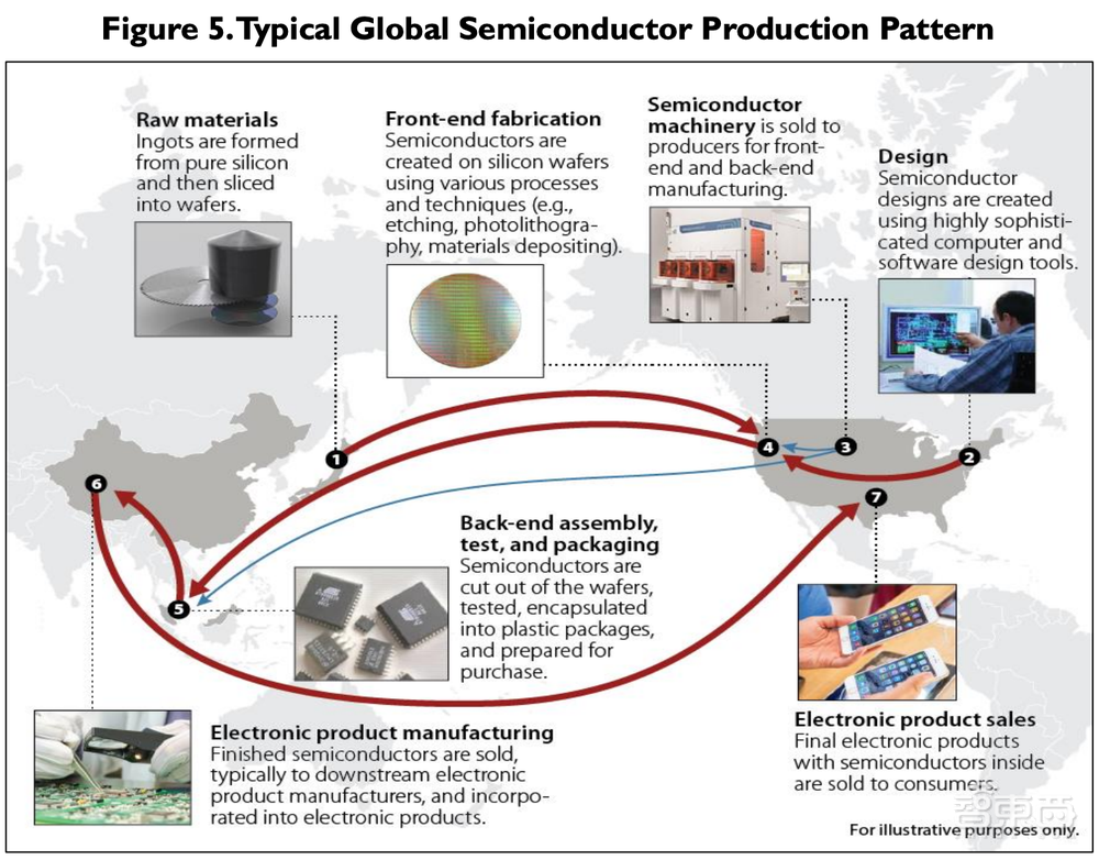关键芯片库存不足5天！美国商务部发文警告：无力解决短期瓶颈问题