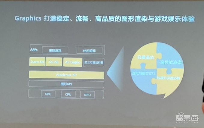 8万应用、160万开发者背后,华为HMS Core 5.0有什么新玩法?